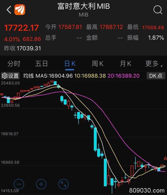 豪掷10亿抄底A股：陆股通百亿扫货 多国反转进入“技术牛”