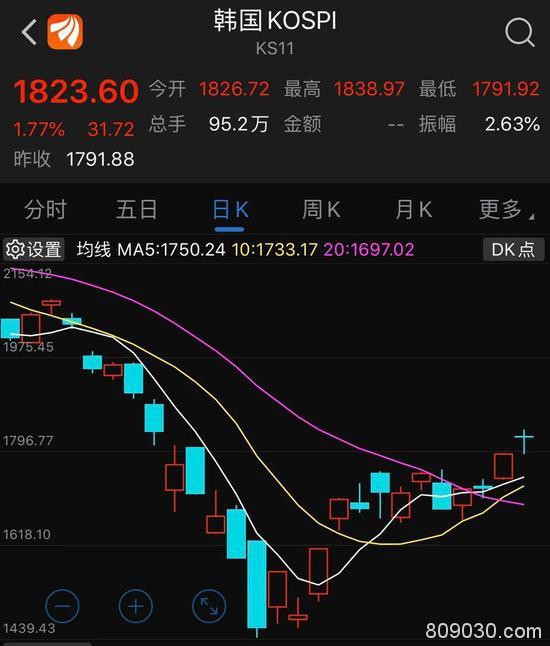 豪掷10亿抄底A股：陆股通百亿扫货 多国反转进入“技术牛”