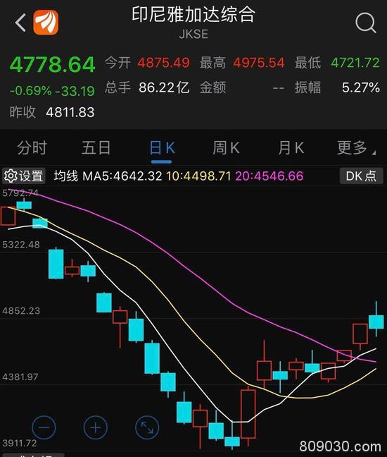 豪掷10亿抄底A股：陆股通百亿扫货 多国反转进入“技术牛”