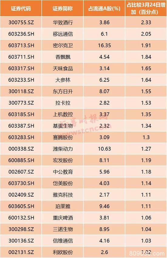 豪掷10亿抄底A股：陆股通百亿扫货 多国反转进入“技术牛”