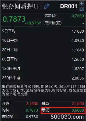 "资产荒"要来？李嘉诚父子再度出手扫货 A股大反击