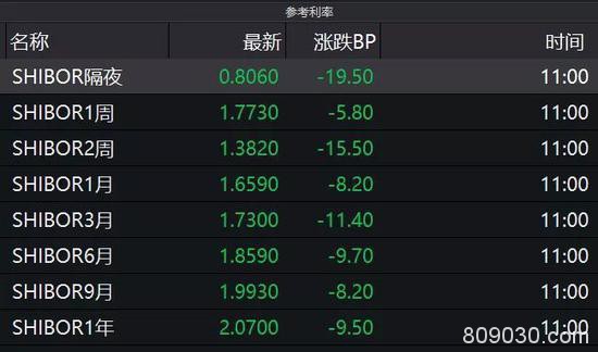 "资产荒"要来？李嘉诚父子再度出手扫货 A股大反击