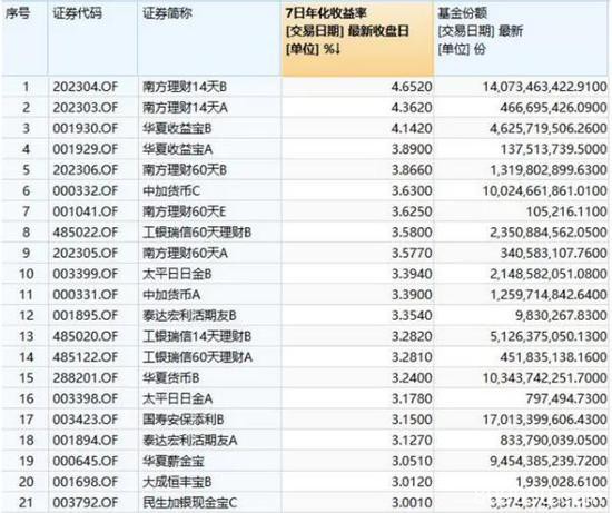 "资产荒"要来？李嘉诚父子再度出手扫货 A股大反击