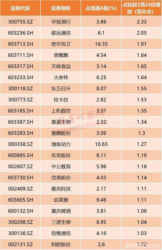 陆股通百亿凶猛扫货 多国反转进入“技术牛”