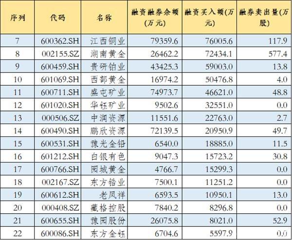 金融机构超700亿元重仓8只黄金股！这可是真金白银