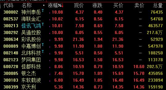 资金追捧这一现象级产品：个股连续2天掀涨停潮(名单)