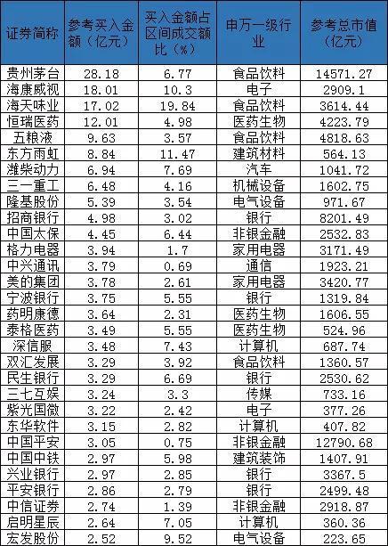 北上资金293亿回马枪：重仓增持股曝光 风格巨变（名单）