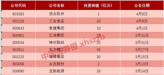 做多力量集聚:上市公司投资“老手”加码 本周120只基金“吸金”