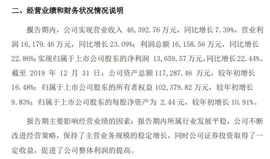 做多力量集聚:上市公司投资“老手”加码 本周120只基金“吸金”