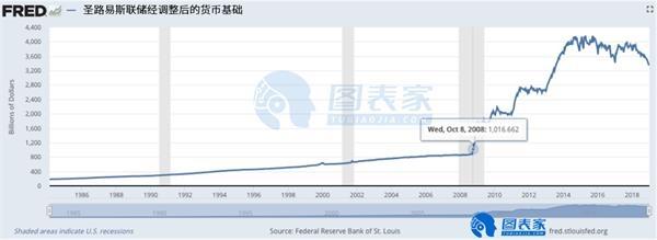 历史在重演金价却仍未反映经济前景的根本转变 意味着什么？