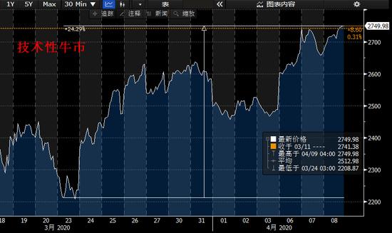 今明两天！决定原油乃至全球市场命运的时刻到了……