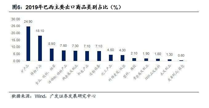 全球疫情新阶段：巴西、印度升温 大豆等商品供需迎接实质性挑战