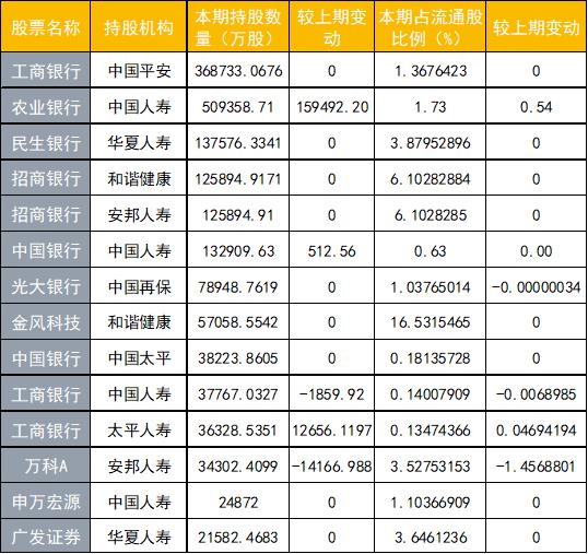 来源：choice数据、财联社