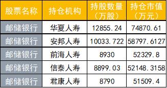  来源：choice数据，财联社