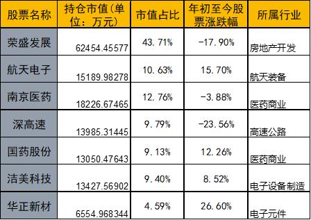 来源：choice数据、财联社