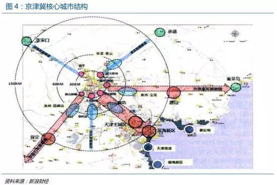 国君:上帝视角看京津冀基建提速 关注"三北"水泥需求