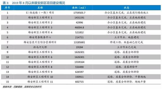 国君:上帝视角看京津冀基建提速 关注"三北"水泥需求