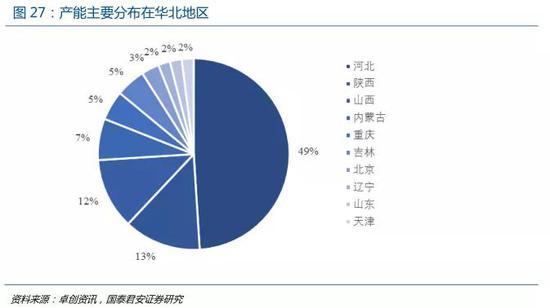 国君:上帝视角看京津冀基建提速 关注"三北"水泥需求