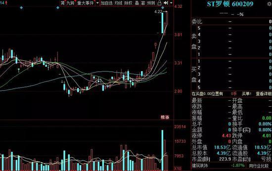 有好事发生？这家券商刚刚7折拍卖这只"牛股" 神秘人果断下单