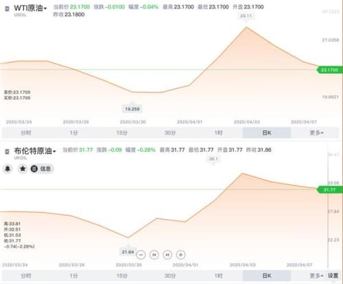本周市场最值得关注的N件大事 你错过了哪些？