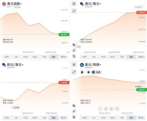 本周市场最值得关注的N件大事 你错过了哪些？