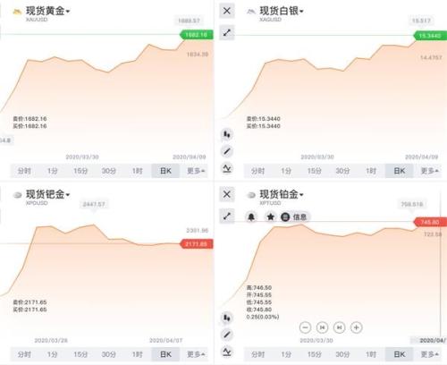 本周市场最值得关注的N件大事 你错过了哪些？