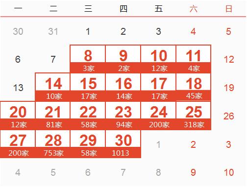 疫情之下冷暖有别 12张图揭秘一季报业绩修正预期差