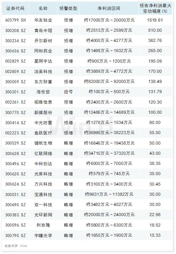 疫情之下冷暖有别 12张图揭秘一季报业绩修正预期差