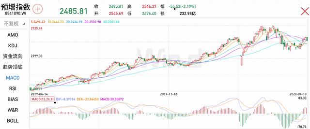 疫情之下冷暖有别 12张图揭秘一季报业绩修正预期差