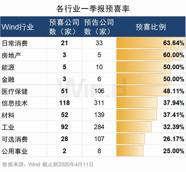 疫情之下冷暖有别 12张图揭秘一季报业绩修正预期差