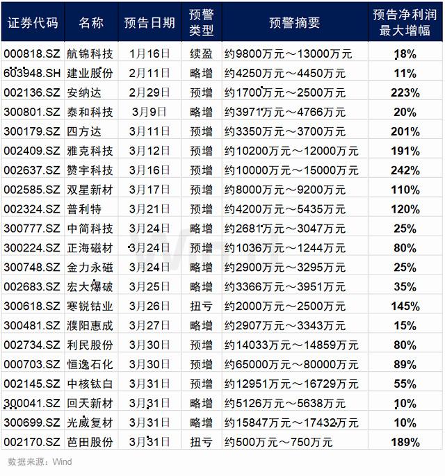 疫情之下冷暖有别 12张图揭秘一季报业绩修正预期差