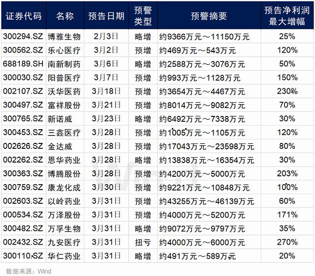 疫情之下冷暖有别 12张图揭秘一季报业绩修正预期差