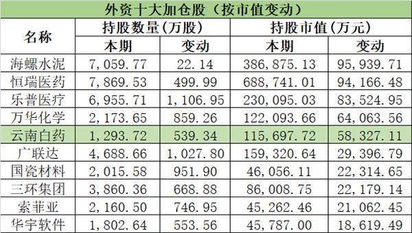 赵军、邓晓峰、蒋锦志、王亚伟、冯柳、吴星…私募大佬们重仓这些股！