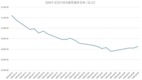 揭秘本周“聪明钱”：科技股被弃 这类股重获青睐！