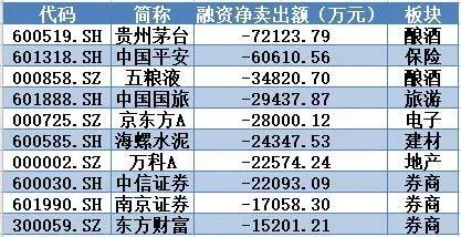 揭秘本周“聪明钱”：科技股被弃 这类股重获青睐！