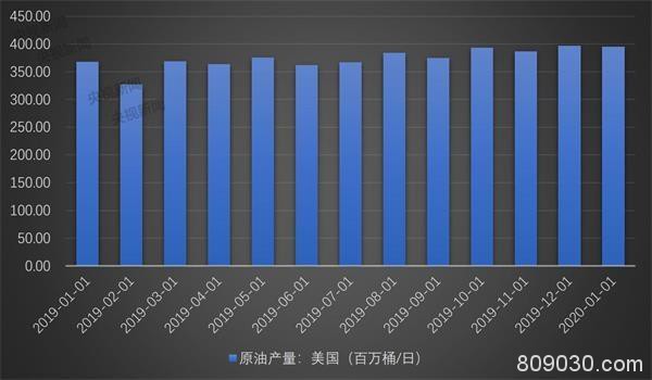 国际原油减产初达意向 各方博弈下原油市场“命悬一线”