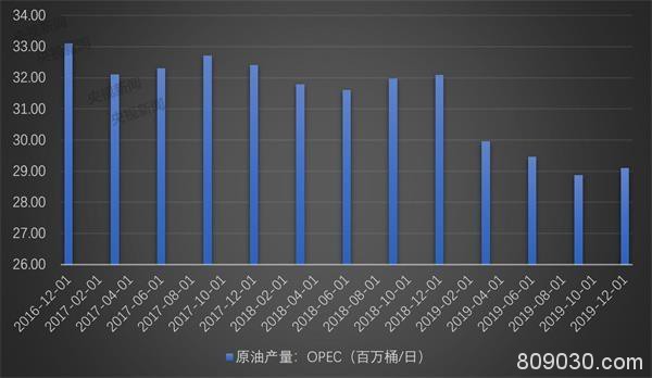 国际原油减产初达意向 各方博弈下原油市场“命悬一线”