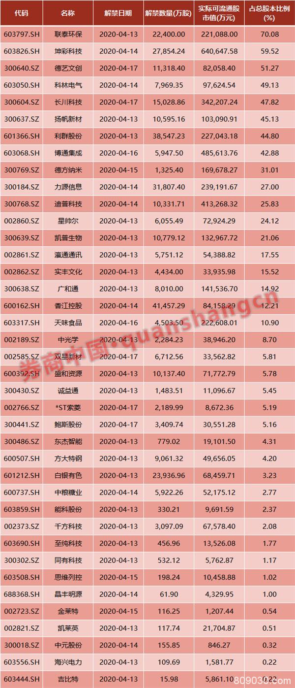 周末影响一周市场的10大消息（新股+点评）
