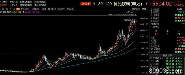 券商卖方研究频现“跨界首席”现象：煤炭、环保首席纷纷涌入这些“香饽饽”行业