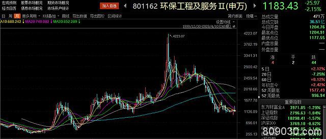 券商卖方研究频现“跨界首席”现象：煤炭、环保首席纷纷涌入这些“香饽饽”行业