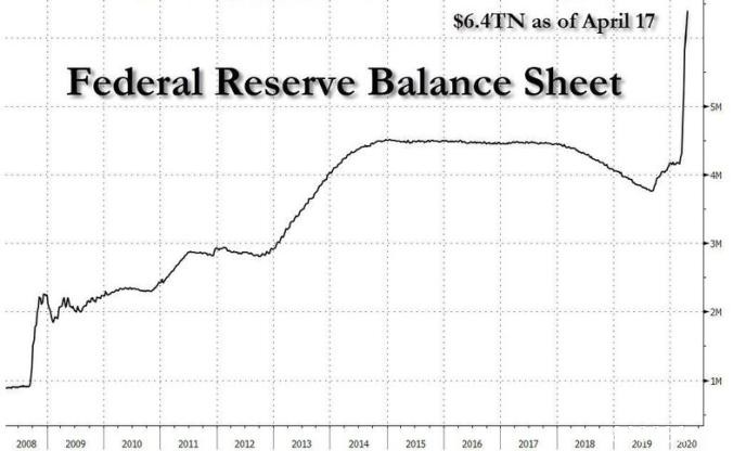 2008年金融危机都没有这么“狠”！美联储超级“放水”的背后