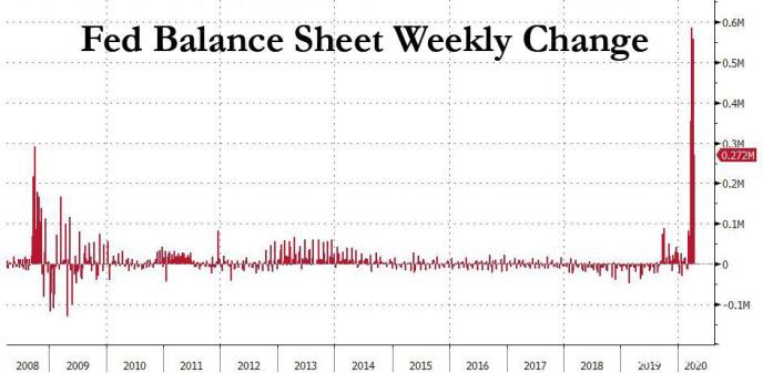 2008年金融危机都没有这么“狠”！美联储超级“放水”的背后