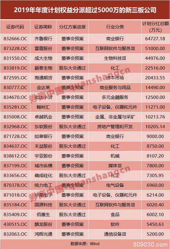 这家公司每10股派现170元 为何新三板"土豪"扎堆？