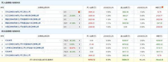 板块内多只个股跌幅超4% 猪周期是否迎来“拐点”