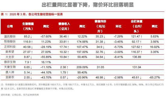 板块内多只个股跌幅超4% 猪周期是否迎来“拐点”