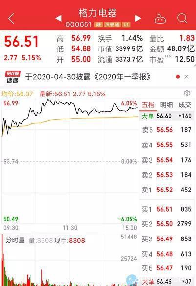 重大关口跌破：芯片龙头被砸懵 千亿白马罕见创下两项纪录