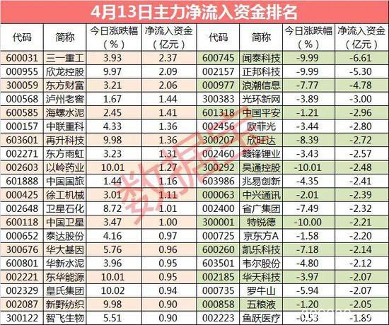 重大关口跌破：芯片龙头被砸懵 千亿白马罕见创下两项纪录