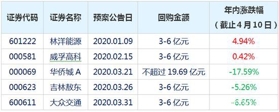 大蓝筹出手或筑牢“回购底” 还有哪些公司会效仿格力电器