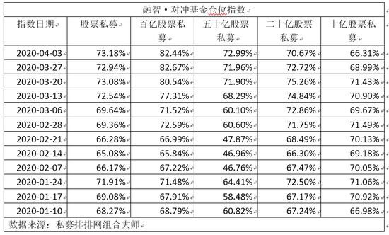 公募权益基金及股票私募机构仓位重回高位