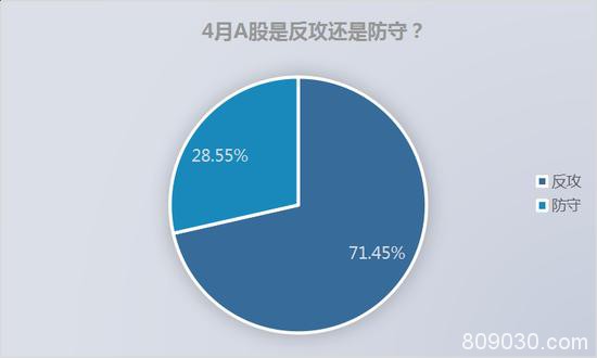 公募权益基金及股票私募机构仓位重回高位